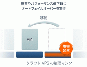 島根県松江市のシステム開発と企画会社のBABYL クラウドサーバ